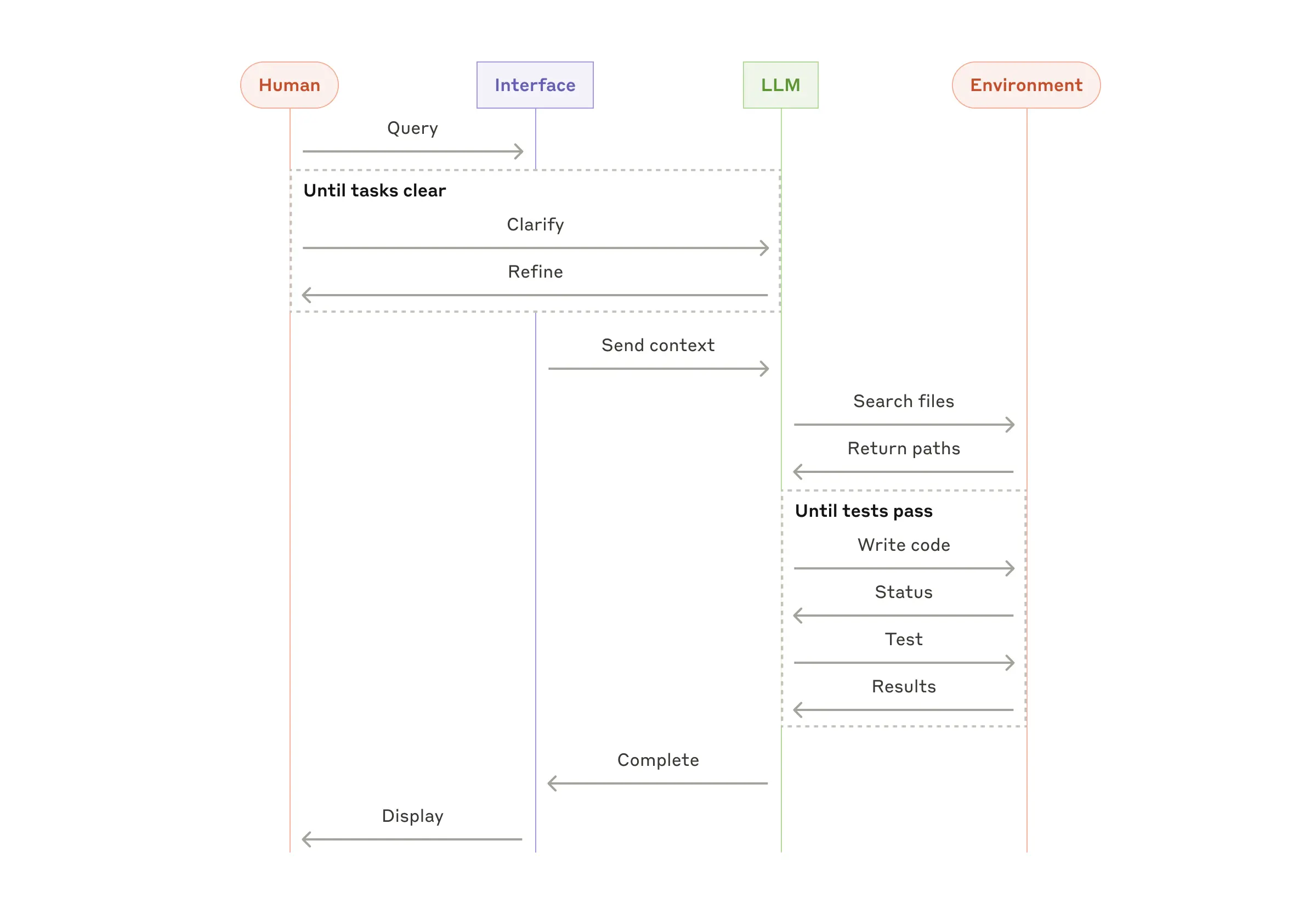 Call graph example
